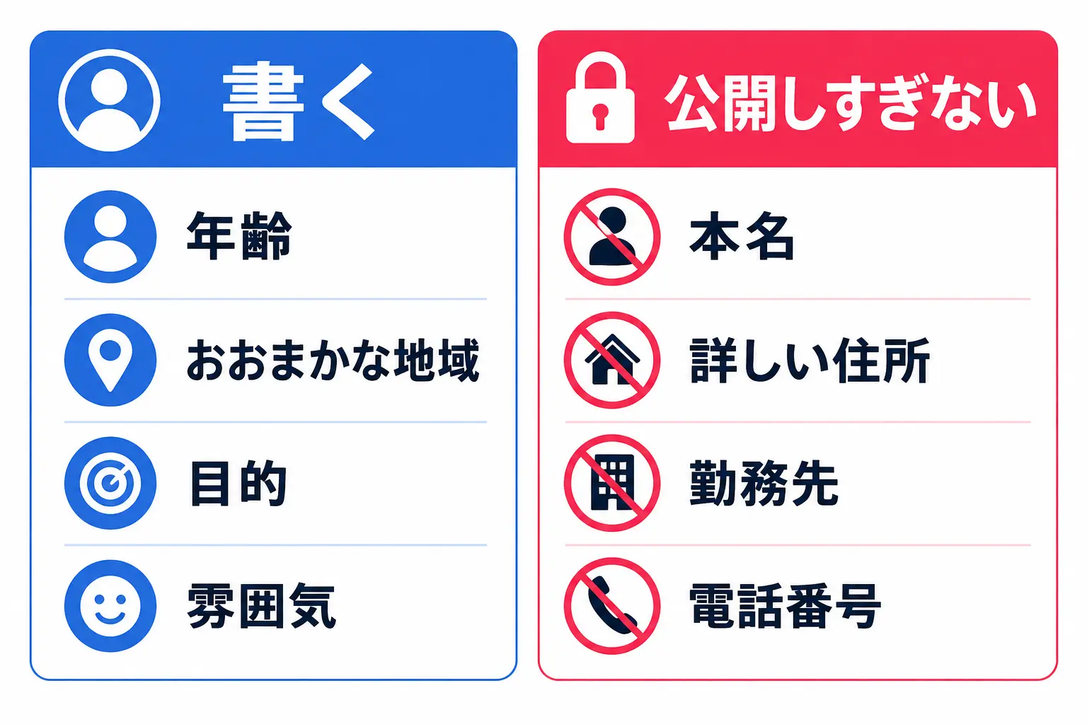 プロフィールに書く情報と公開しすぎない個人情報の違い
